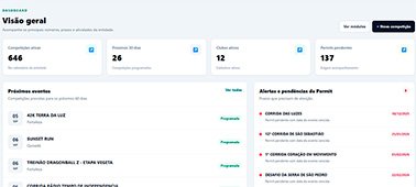 Tela do Dashboard do Gestor Técnico